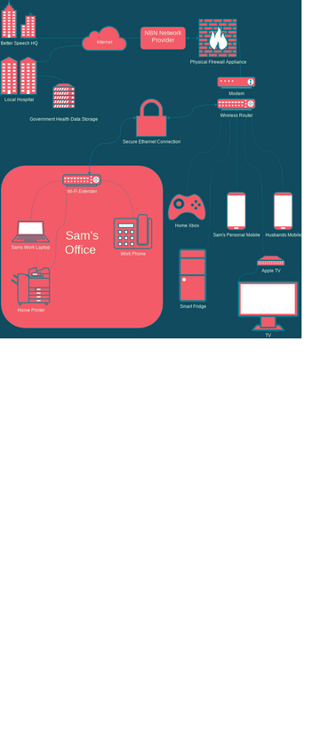 Home Office | Diagramas / Diseños aportados por usuarios de Visual Paradigm